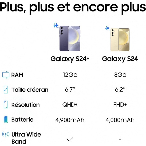 SAMSUNG Galaxy S24+ 5G Dual SIM 12Go/256Go Indigo - Neuf