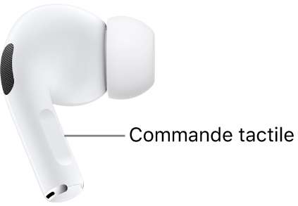 Commandes tactiles des AirPods Pro 2 situés sur la tige avec un petit renfoncement