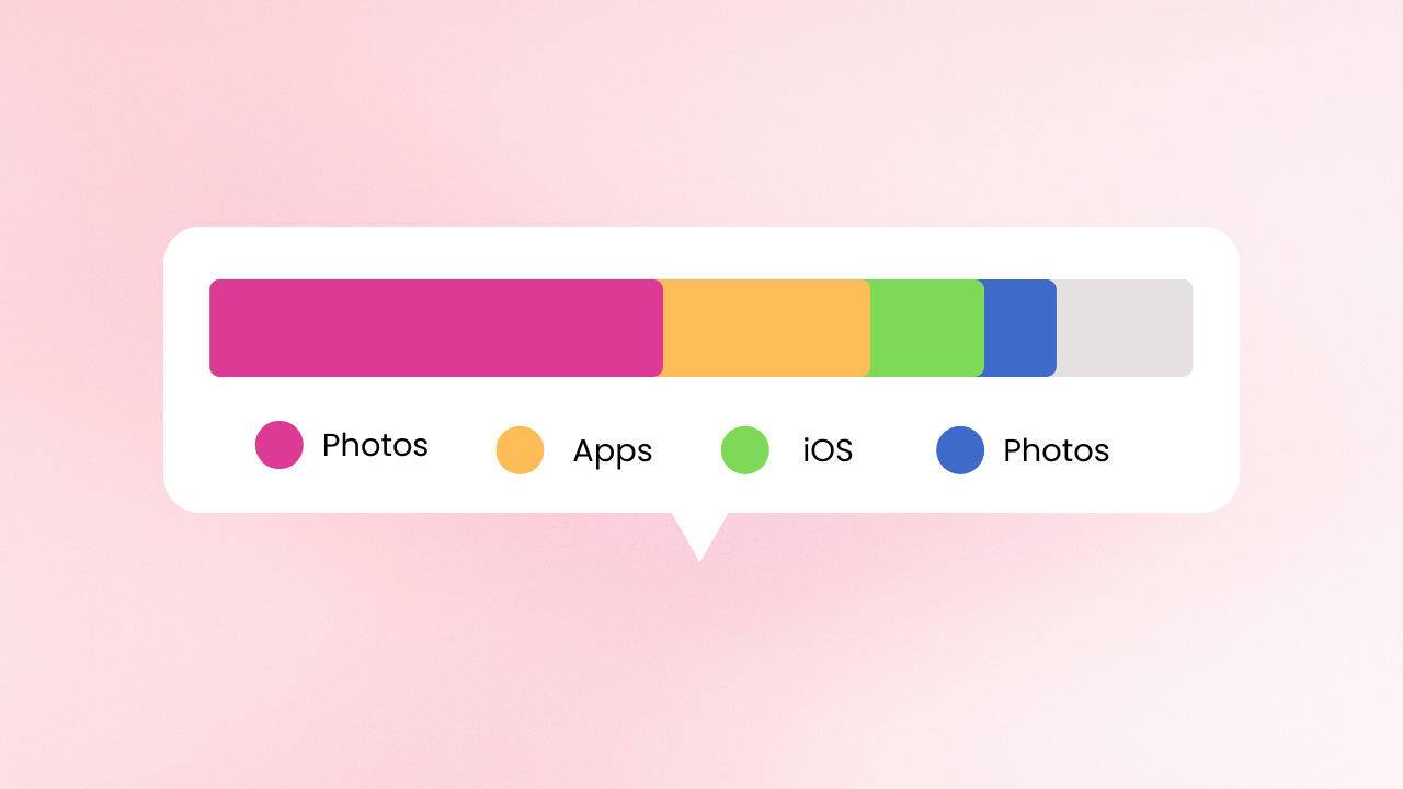 128 Go ou 256 Go : quel stockage choisir sur iPhone d’occasion ?